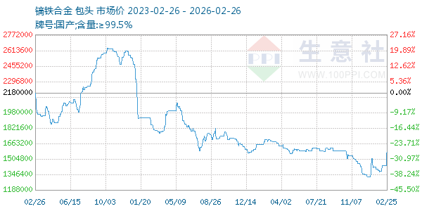 镝铁合金走势图