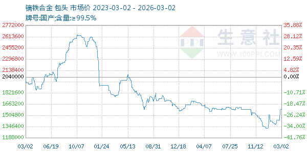 镝铁合金走势图
