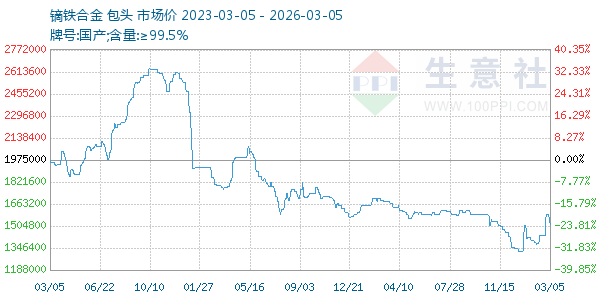 镝铁合金走势图
