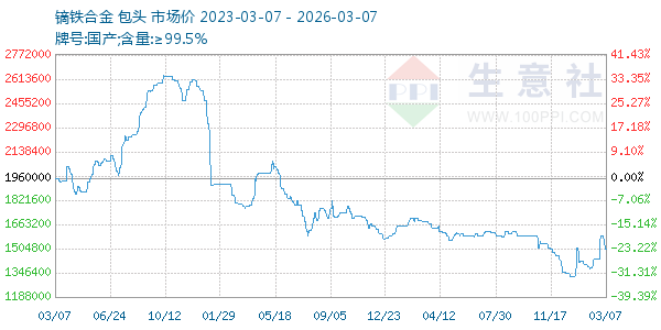 镝铁合金走势图