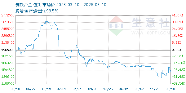 镝铁合金走势图