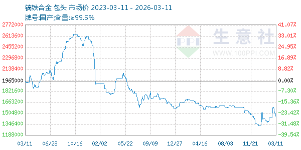 镝铁合金走势图