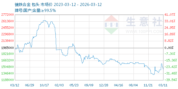 镝铁合金走势图