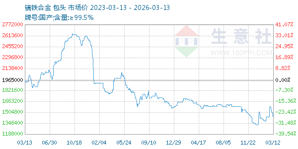 镝铁合金走势图