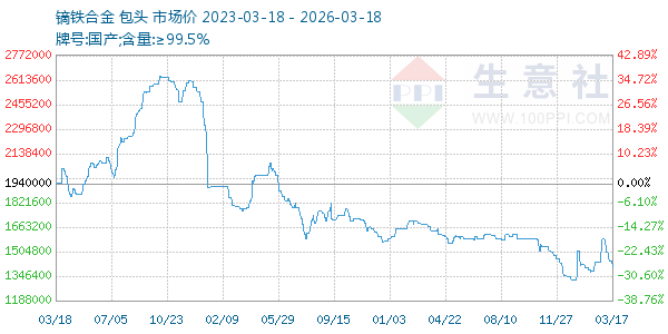 镝铁合金走势图