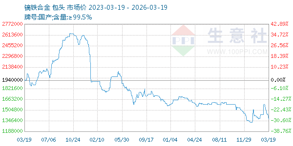 镝铁合金走势图