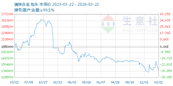 镝铁合金走势图