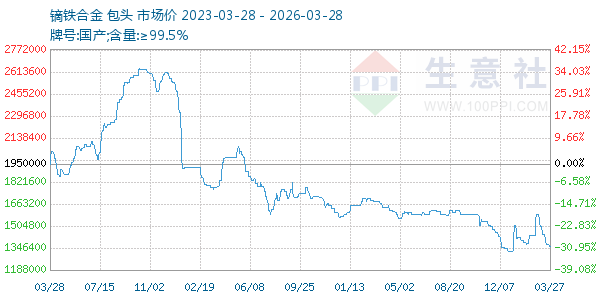 镝铁合金走势图