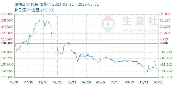 镝铁合金走势图