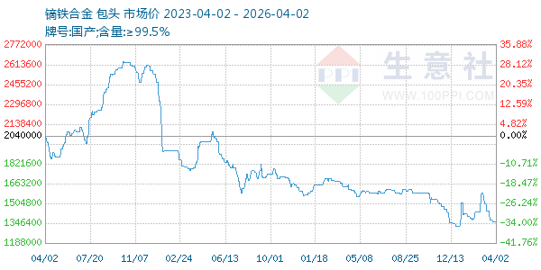 镝铁合金走势图