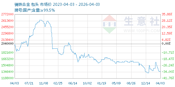 镝铁合金走势图