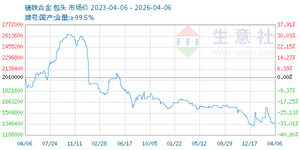 镝铁合金走势图