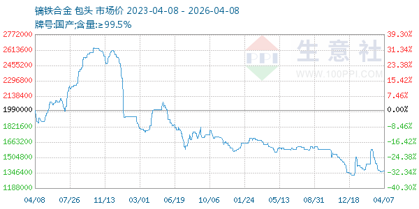 镝铁合金走势图