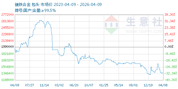 镝铁合金走势图