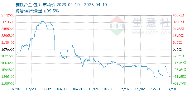 镝铁合金走势图