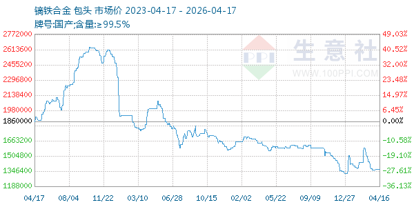 镝铁合金走势图