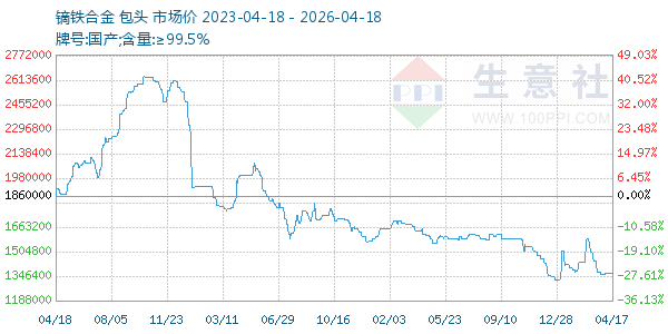 镝铁合金走势图