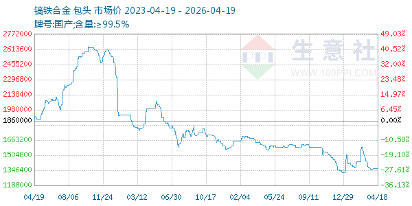 镝铁合金走势图