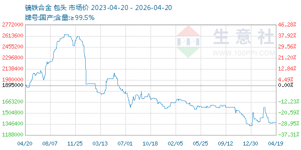镝铁合金走势图