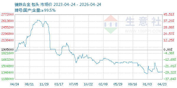 镝铁合金走势图