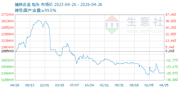 镝铁合金走势图