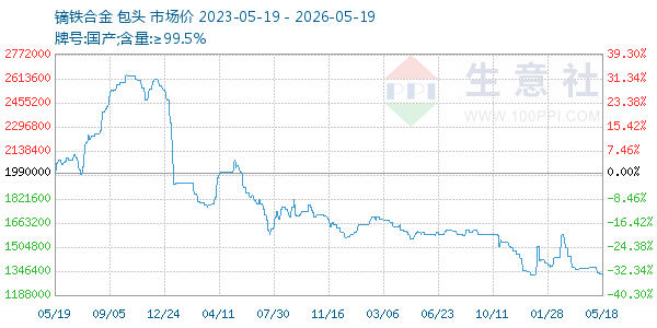 镝铁合金走势图