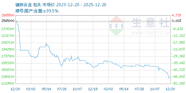 �����Ͻ�����ͼ