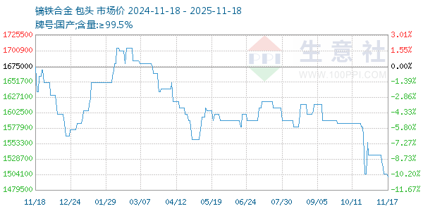 镝铁合金走势图