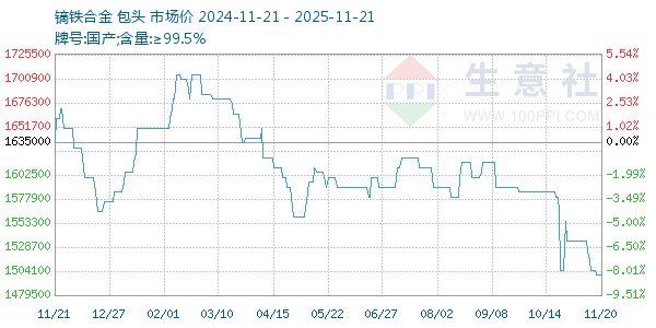 镝铁合金走势图