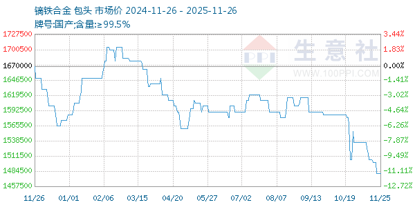 镝铁合金走势图