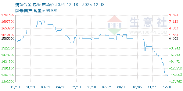 镝铁合金走势图
