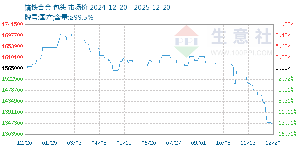 镝铁合金走势图