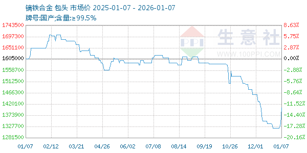 镝铁合金走势图