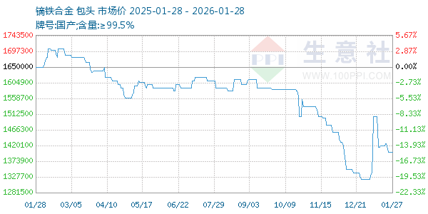 镝铁合金走势图