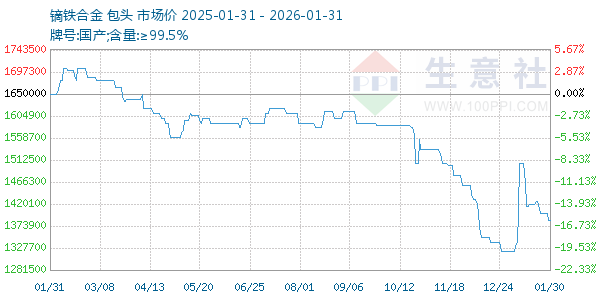 �����Ͻ�����ͼ