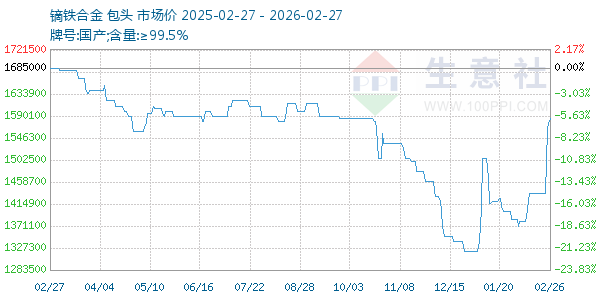 镝铁合金走势图
