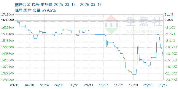 镝铁合金走势图