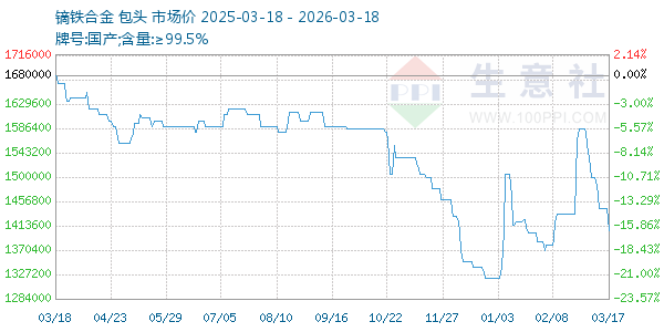 镝铁合金走势图