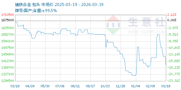 镝铁合金走势图