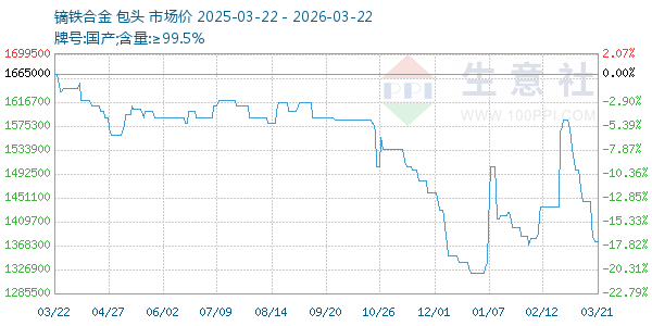 镝铁合金走势图