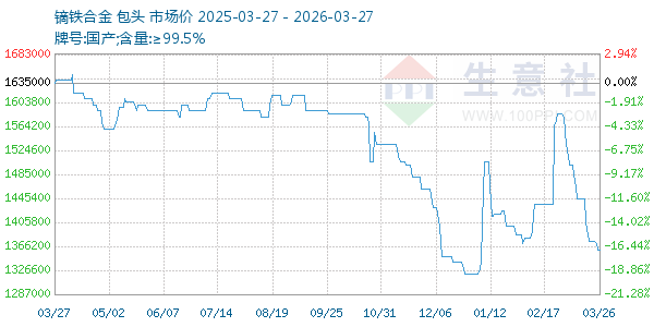 镝铁合金走势图