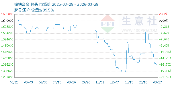 镝铁合金走势图