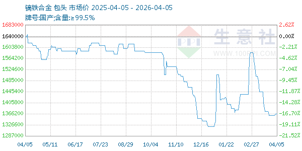 镝铁合金走势图