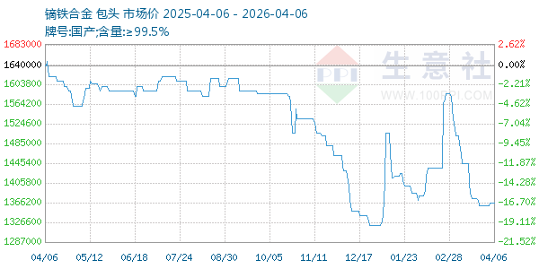 镝铁合金走势图