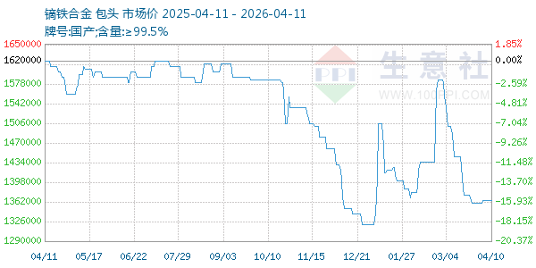 镝铁合金走势图