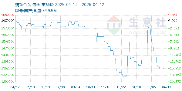 镝铁合金走势图
