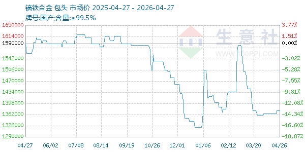 镝铁合金走势图