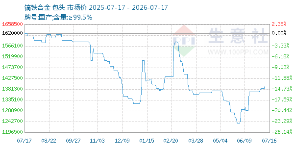 镝铁合金走势图