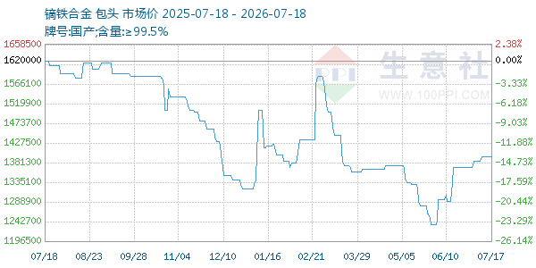 镝铁合金走势图