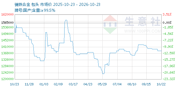 镝铁合金走势图